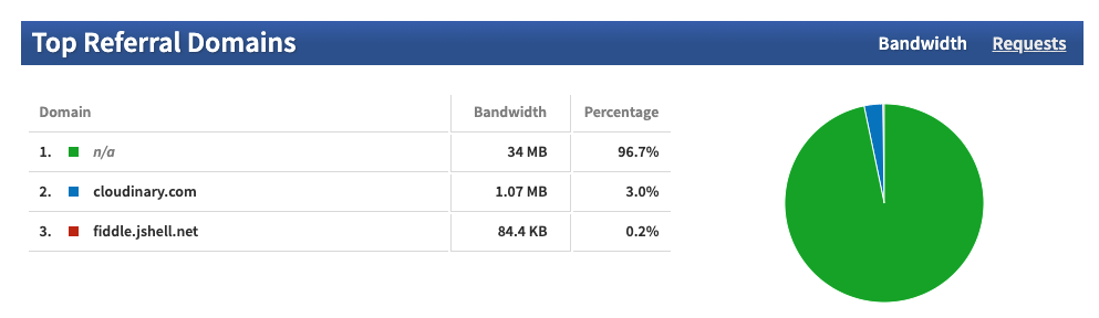 what-does-n-a-mean-in-my-reports-in-the-referral-domains-and-browser